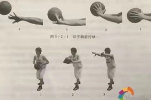 如何通过接球训练提升篮球比赛中的表现?